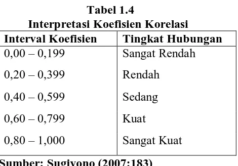 Tabel 1.4 Interpretasi Koefisien Korelasi 