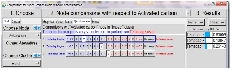 Gambar 4. 5 Perbandingan Activated carbon dengan Jenis