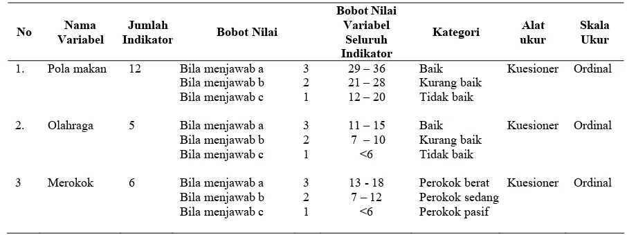 Tabel 3.2.  Aspek Pengukuran Variabel Bebas (Independen)  