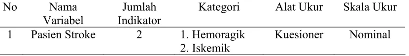 Tabel 3. 3. Aspek Pengukuran Variabel Terikat (Dependen)  