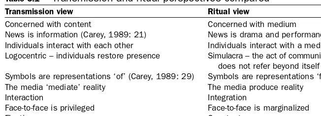 Table 5.1Transmission and ritual perspectives compared