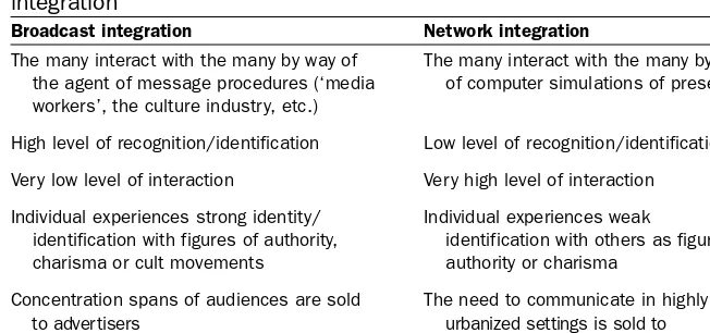 Table 5.3 Broadcast and network as forms of communicativeintegration