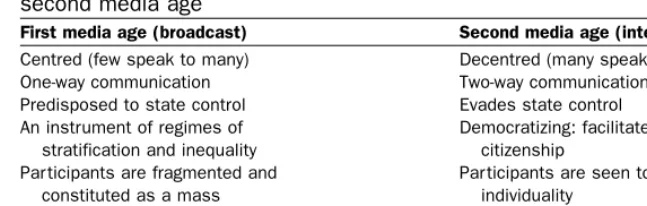 Table 1.1The historical distinction between the first andsecond media age