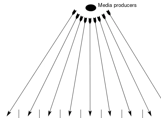 Figure 3.1Transmission model: high integration/low reciprocity