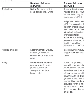Table 3.1Digitalization as the basis of convergence, widerbandwidth and multi-media (the ability to combine image, soundand text)