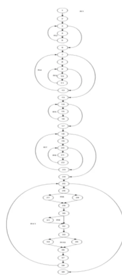 Gambar 11. Pengujian Whitebox  Complexity Cyclometic 