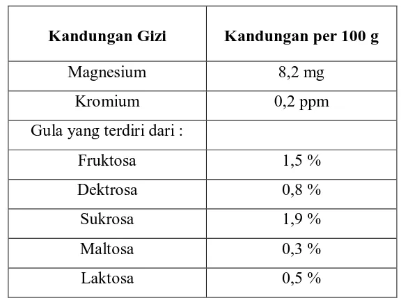 Tabel 2.2. kandungan nutrisi tambahan dalam seperatus gram jus wortel 