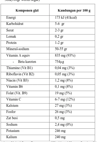Tabel 2.3. kandungan nutrisi wortel yang panjangnya sekitar 20cm dengan diameter  