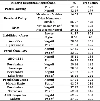 Tabel 1. Karakteristik Sampel 2003-2006 