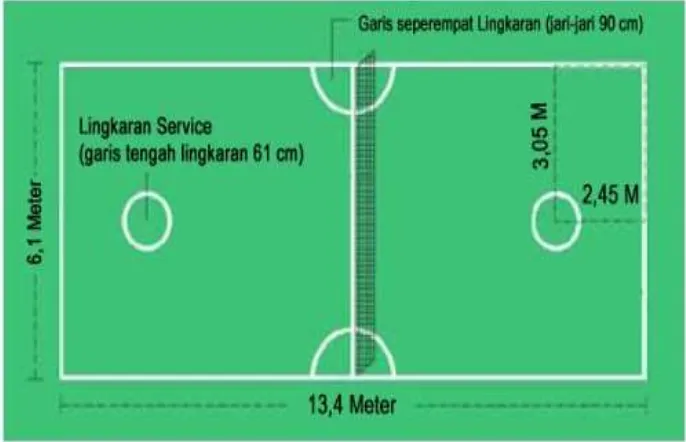 Gambar 1. Lapangan Sepak Takraw Sumber: Sulaiman (2004: 16) 