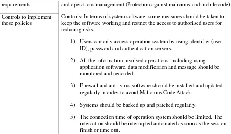 Table [9] Software (System) treatment plan 