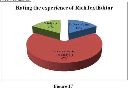 Figure 17  A moderate opinion for RichTextEditor is expressed as well  