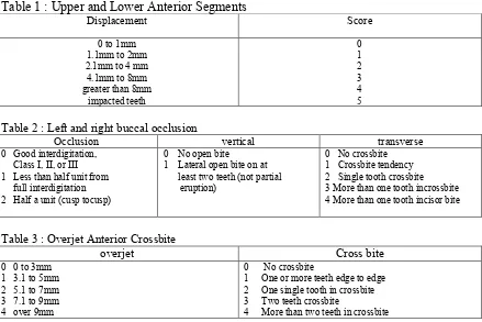 Table 1 : Upper and Lower Anterior Segments 