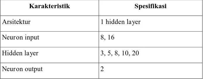 Tabel 3. 1. Parameter JST propagasi balik 