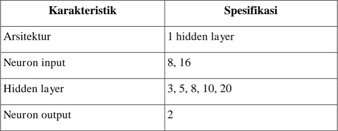 Tabel 3. 1. Parameter JST propagasi balik 