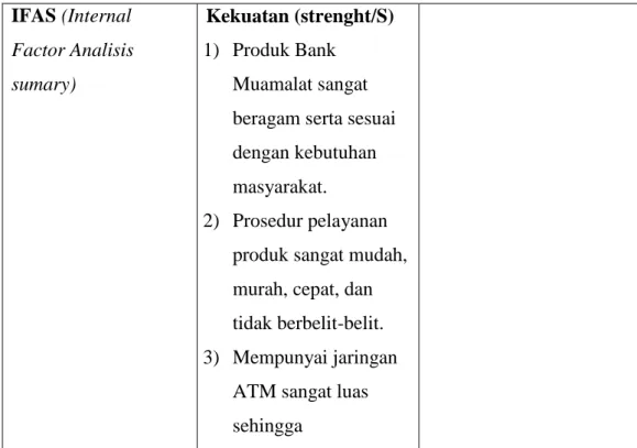 Tabel 4.3  Analisis SWOT/TWOS  IFAS (Internal  Factor Analisis  sumary)  Kekuatan (strenght/S) 1)  Produk Bank Muamalat sangat  beragam serta sesuai  dengan kebutuhan  masyarakat