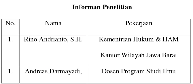 Tabel 3.3 Informan Penelitian 