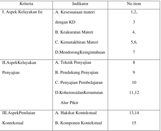 Tabel 3.5 Kisi-kisi Instrument Validasi Ahli Materi 