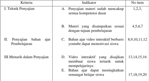 Tabel 3.7 Tabel Kisi-kisi Instrument Respon Guru 