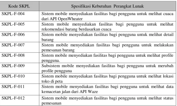 Tabel 3.9 Spesifikasi Perangkat Lunak Non Fungsional di Platform Mobile  Kode SKPL  Spesifikasi Kebutuhan Perangkat Lunak 