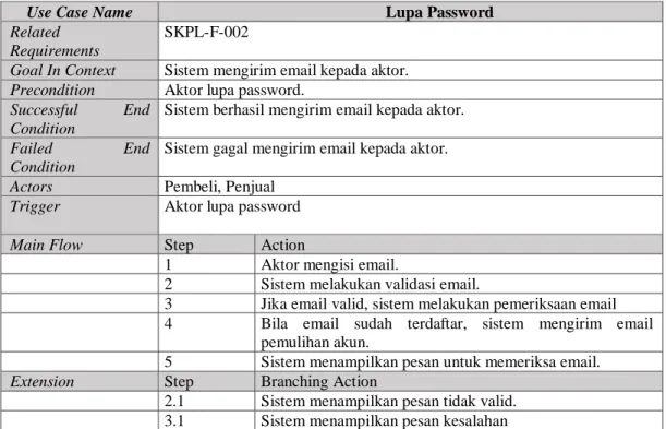 Tabel 3.12 Use Case Scenario Lupa Password 