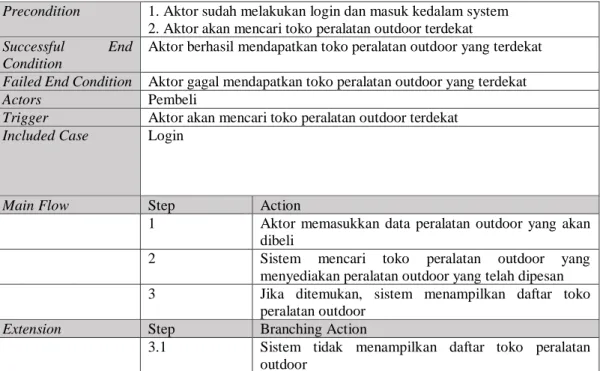 Tabel 3.16 Use Case Scenario Melihat List Barang 