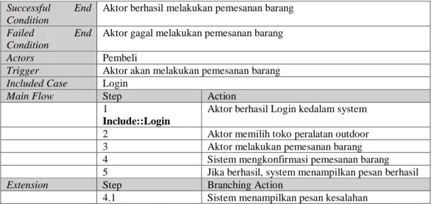 Tabel 3.19 Use Case Scenario Melihat Notifikasi 