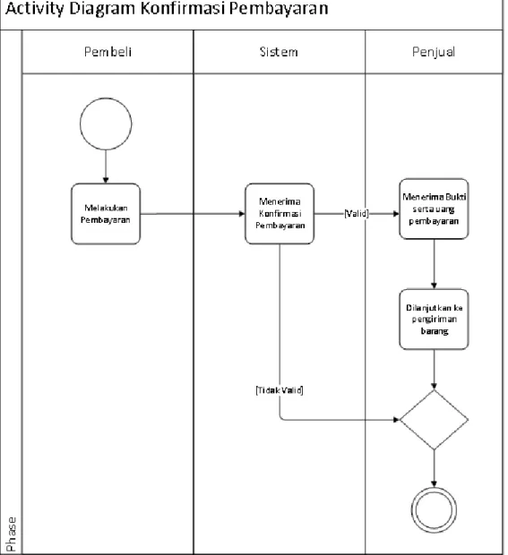 Analisis Kebutuhan Fungsional Bab 3 Analisis Dan Perancangan Sistem