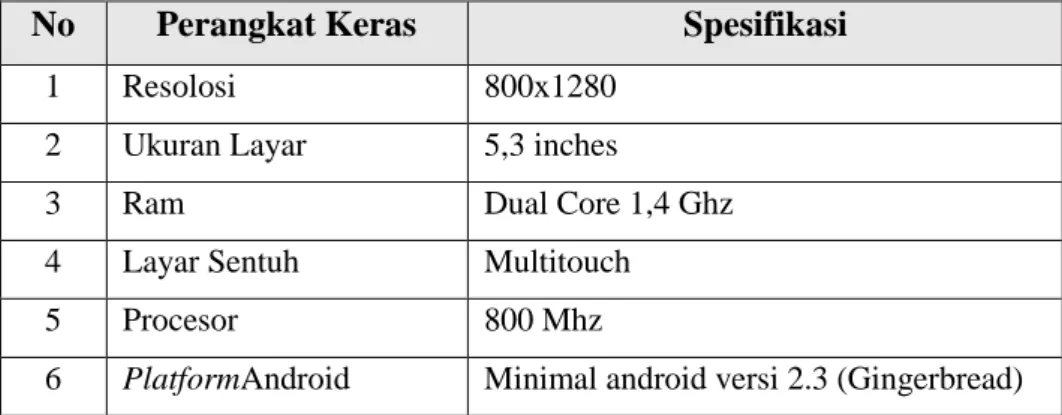 Tabel 4.1 Implementasi Perangkat Keras  No  Perangkat Keras  Spesifikasi 