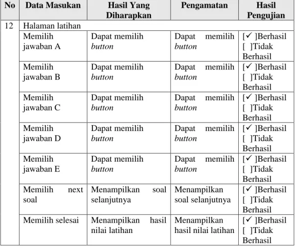 Tabel 4.10 Pengujian Frontend  No  Data Masukan  Hasil Yang 