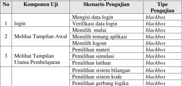 Tabel 4.8 Rencana Pengujian Frontend 