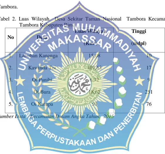 Tabel  2.  Luas  Wilayah    Desa  Sekitar  Taman  Nasional    Tambora  Kecamatan  Tambora Kabupaten Bima 