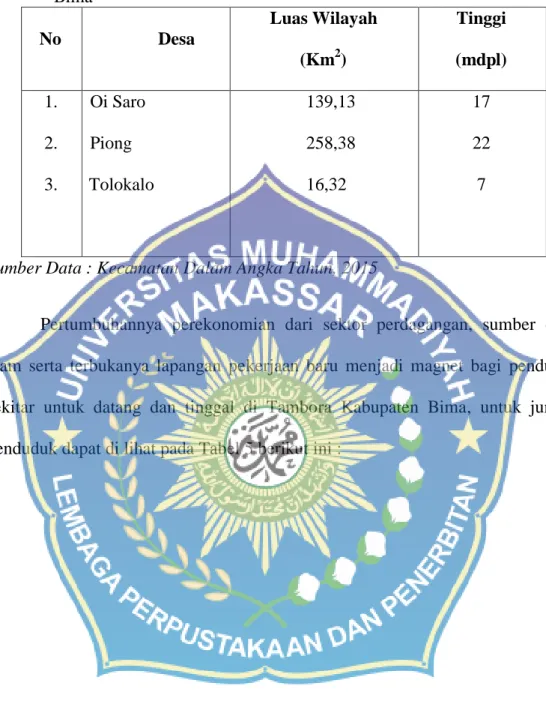 Tabel  3.  Luas  Wilayah  Desa  Piong  dan  Oi  Saro  Kecamatan  Sanggar  Kabupaten  Bima  No  Desa  Luas Wilayah  (Km 2 )  Tinggi  (mdpl)  1