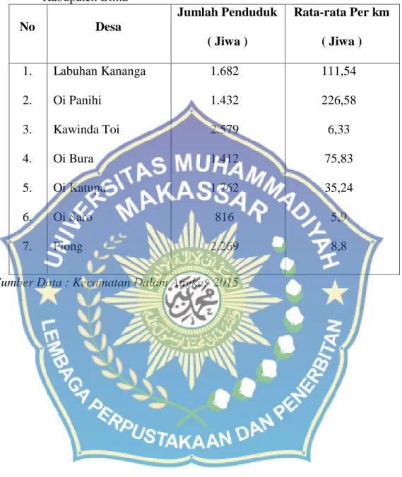 Tabel  4.  Jumlah  Penduduk  dan  kepadatan  penduduk  Desa  di  sekitar  kawasan  Taman  Nasional  Tambora  Wilayah  Kec