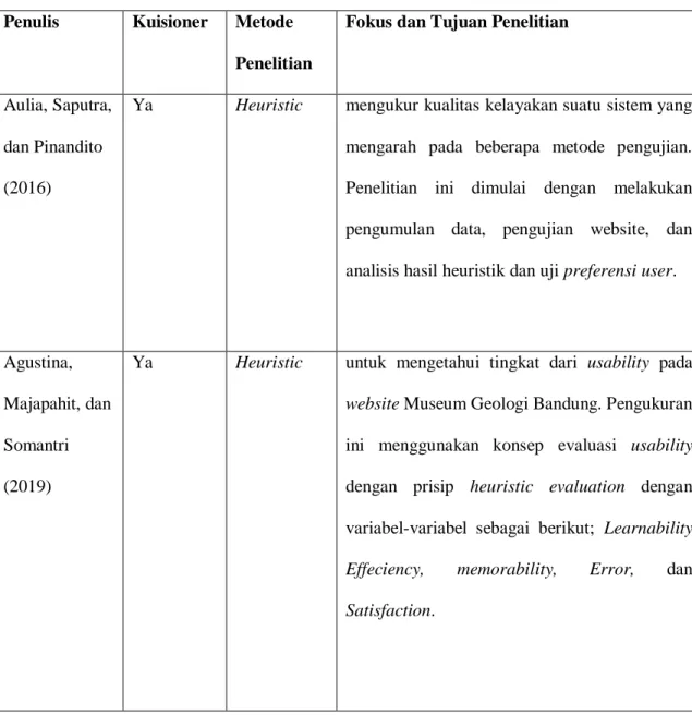 Tabel 2.1 Tabel perbandingan penelitian 