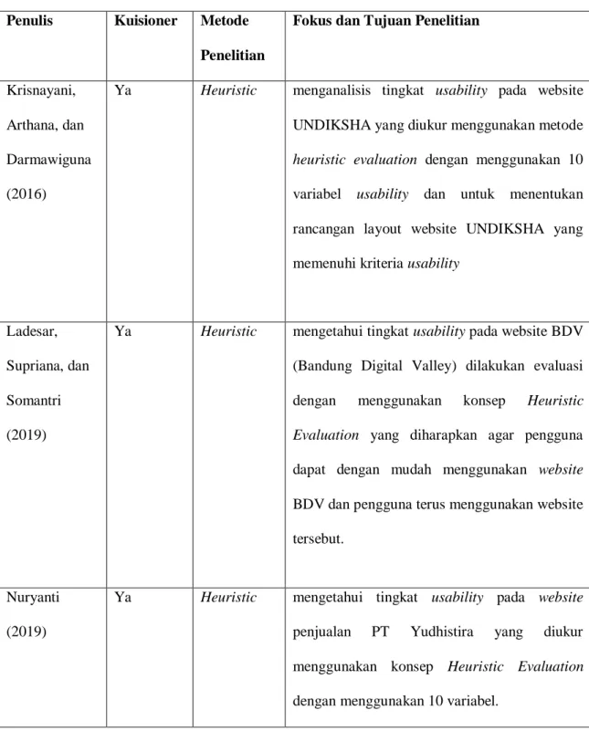 Tabel 2.2 Tabel perbandingan penelitian (lanjutan) 