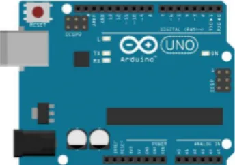 Gambar 2.1 Board Arduino Uno