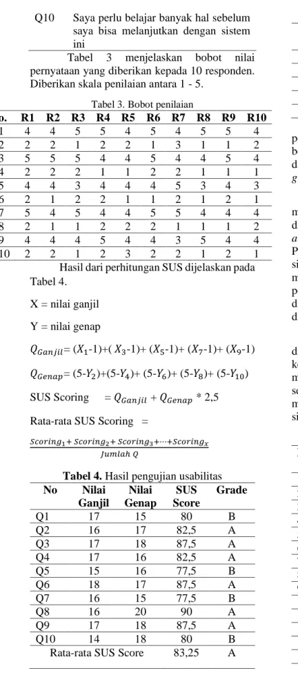 Tabel  3  menjelaskan  bobot  nilai  pernyataan yang diberikan kepada 10 responden. 
