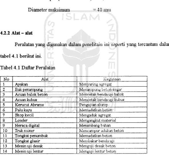 tabel 4.1 berikut ini.