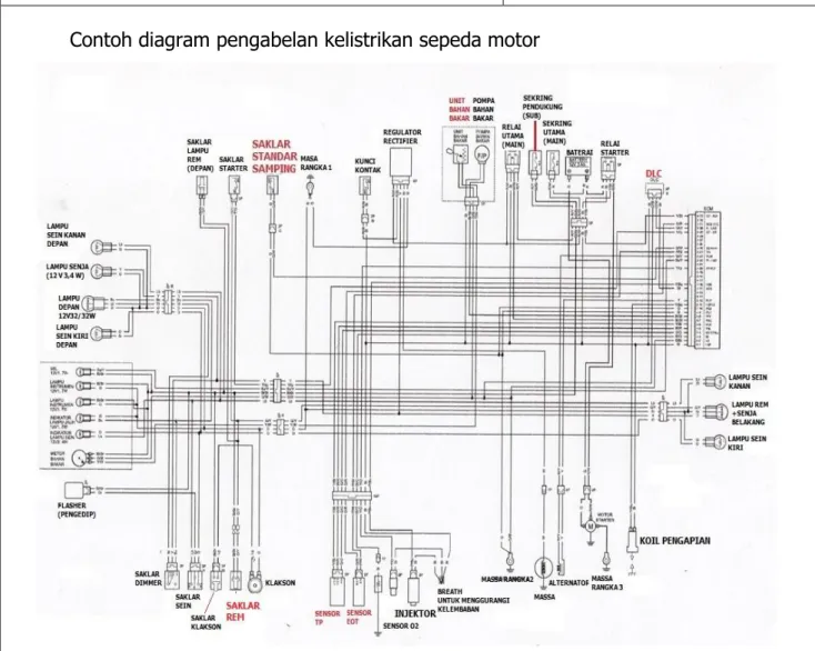 Gambar 11. Diagram kelistrikan Honda Beat FI  3.  Cara Melakukan Pemeriksaan Sistem Kelistrikan