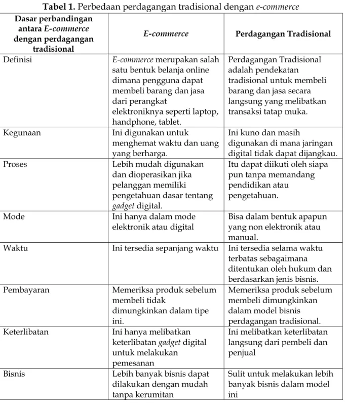 Tabel 1. Perbedaan perdagangan tradisional dengan e-commerce  Dasar perbandingan 