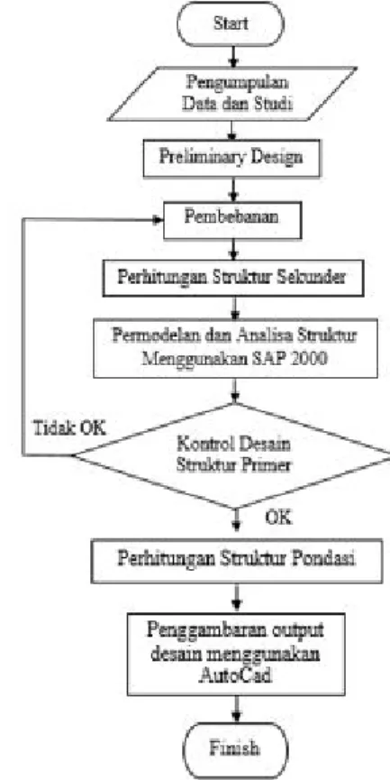 Gambar 2.3 Sudut Rotasi Link Beam [4] 