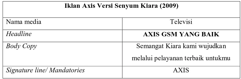 Tabel 6. Identifikasi Iklan Axis Versi Senyum Kiara 
