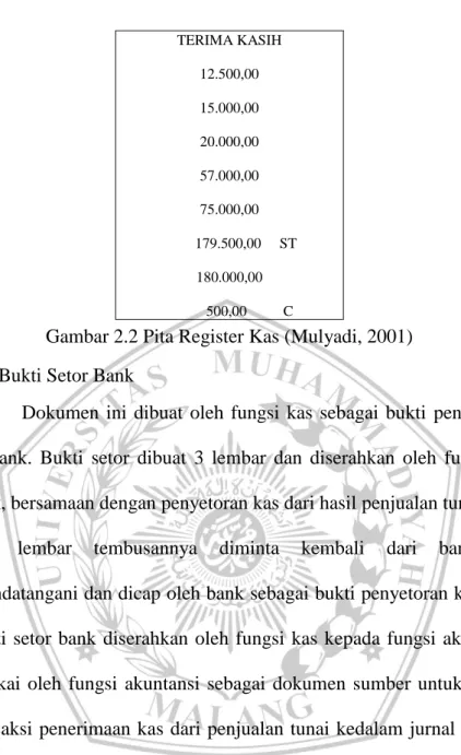 Gambar 2.2 Pita Register Kas (Mulyadi, 2001)  3.   Bukti Setor Bank 
