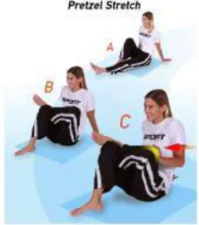 Gambar 1.4 Posisi pretzel Stretch (swimoutlet.com)  1.   Duduk pada lantai 