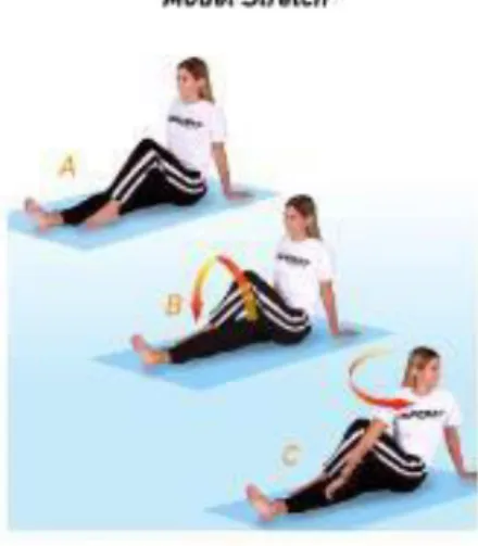Gambar 1.6 Posisi Model Stretch (swimoutlet.com)  1.  Duduk di lantai. 