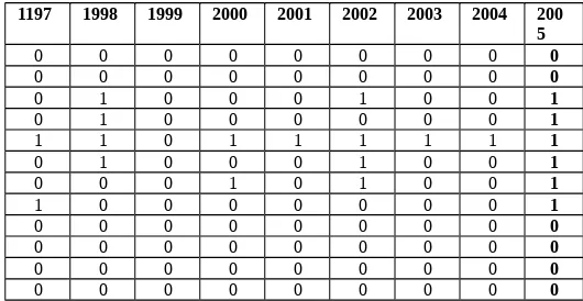 Tabel 2(b). Hasil pengujian dengan data biner