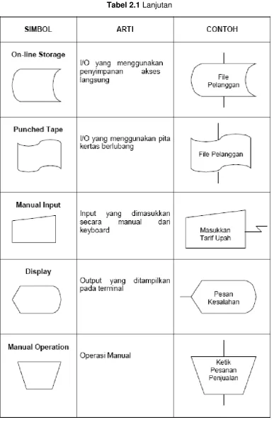 Tabel 2.1 Lanjutan 
