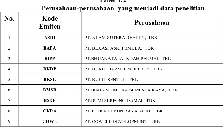 Tabel 1.2  Perusahaan-perusahaan  yang menjadi data penelitian