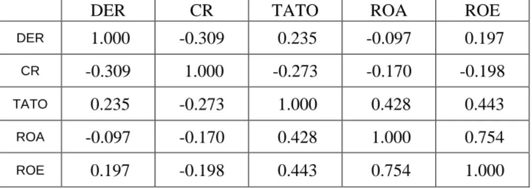 Tabel 5 Hasil Uji Multikolinearitas 